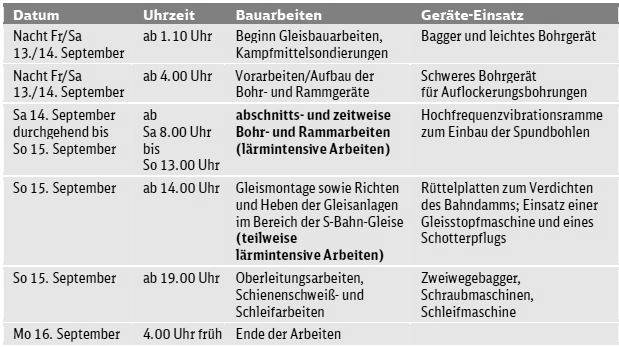 Läarmzeiten